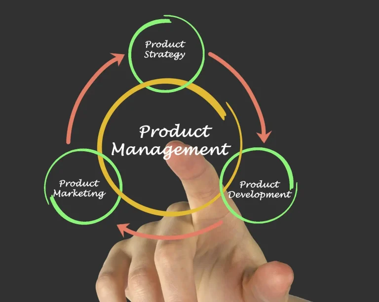 How To Successfully Launch A New Product Or Service?